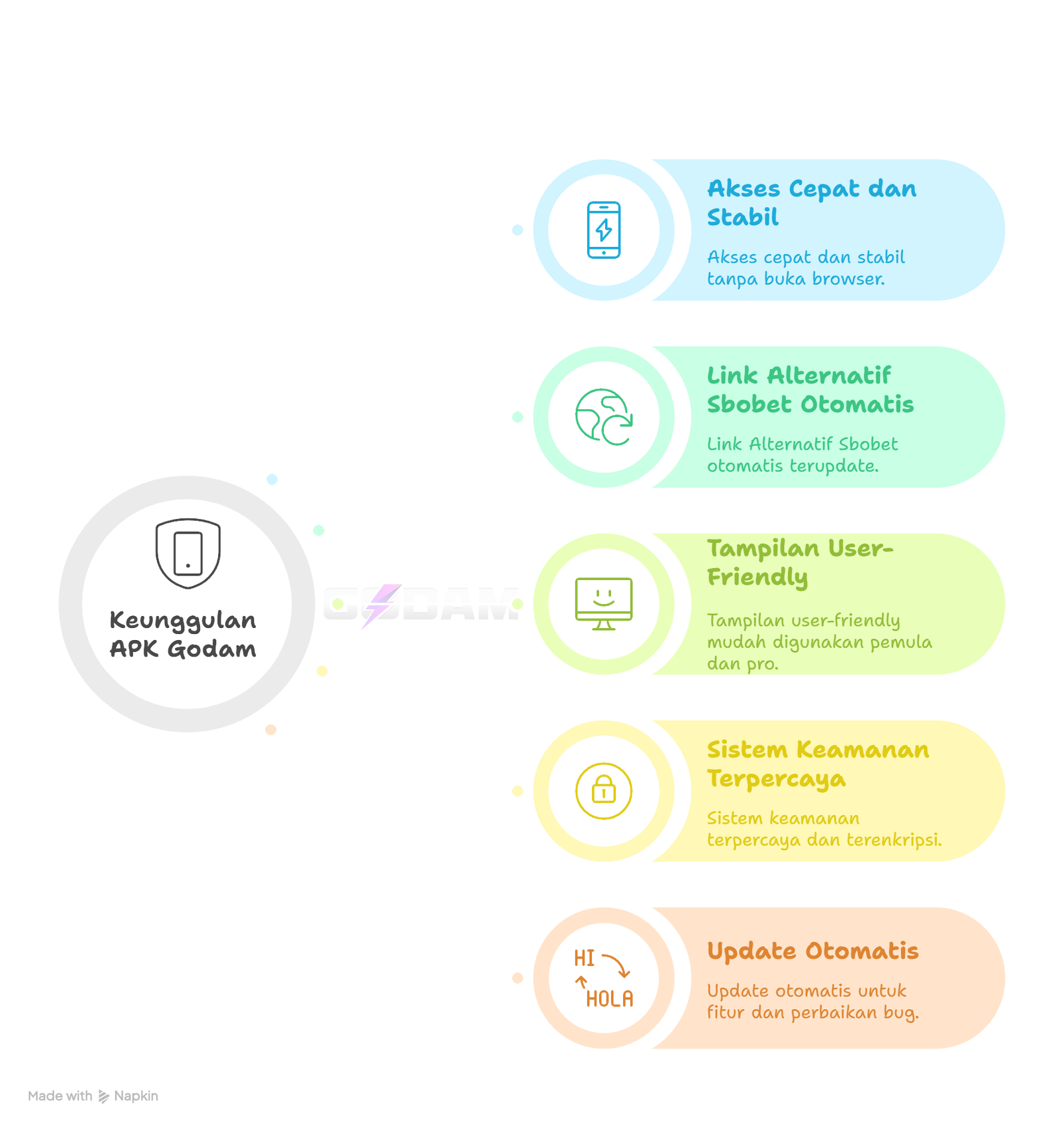 Keunggulan APK Godam